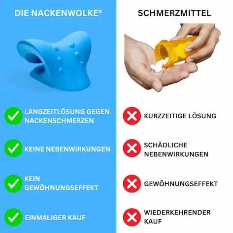 Nackenwolke