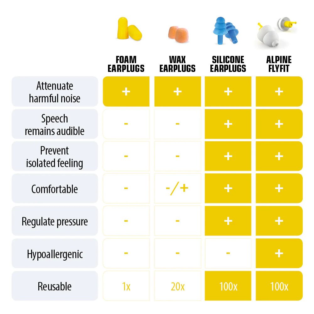 Alpine Flyfit Earplugs